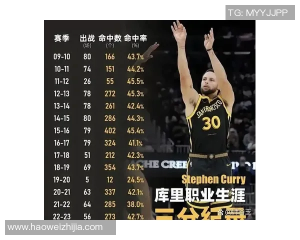 库里刷新个人纪录，生涯三分球命中数量突破2000